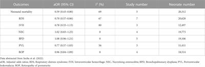 The role of antenatal corticosteroids in twin pregnancy